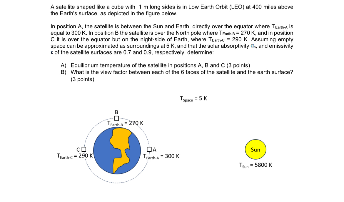 A satellite shaped like a cube with 1 m long