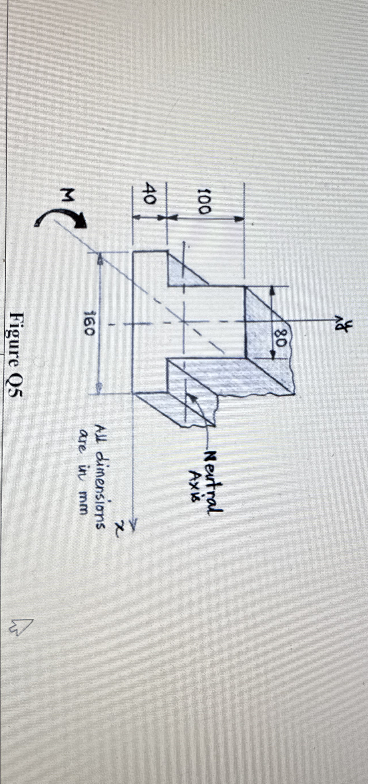Q 5 . points ] Consider the beam cross - section
