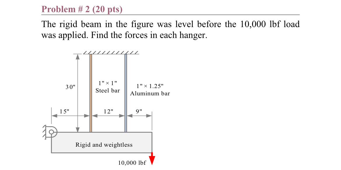 Problem # 2 ( 2 0 pts ) The rigid beam in the