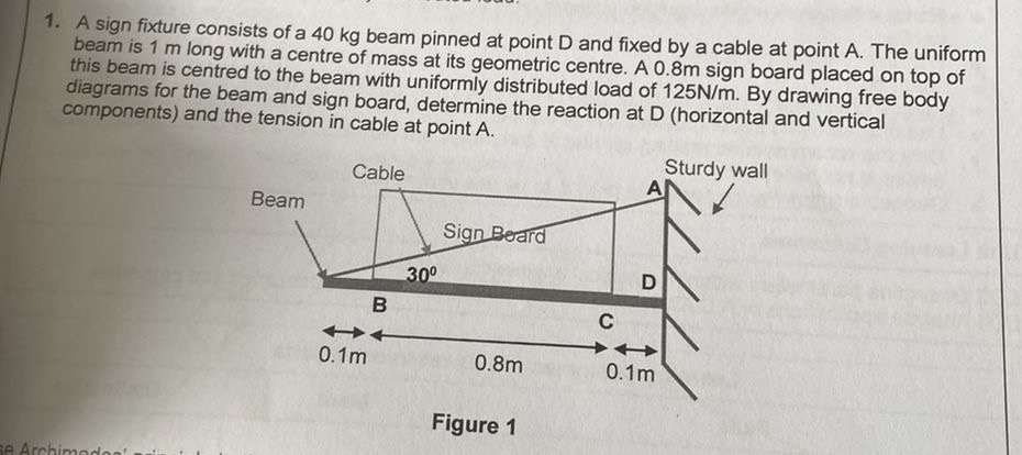 How to solve A sign fixture consists of a 4 0 kg