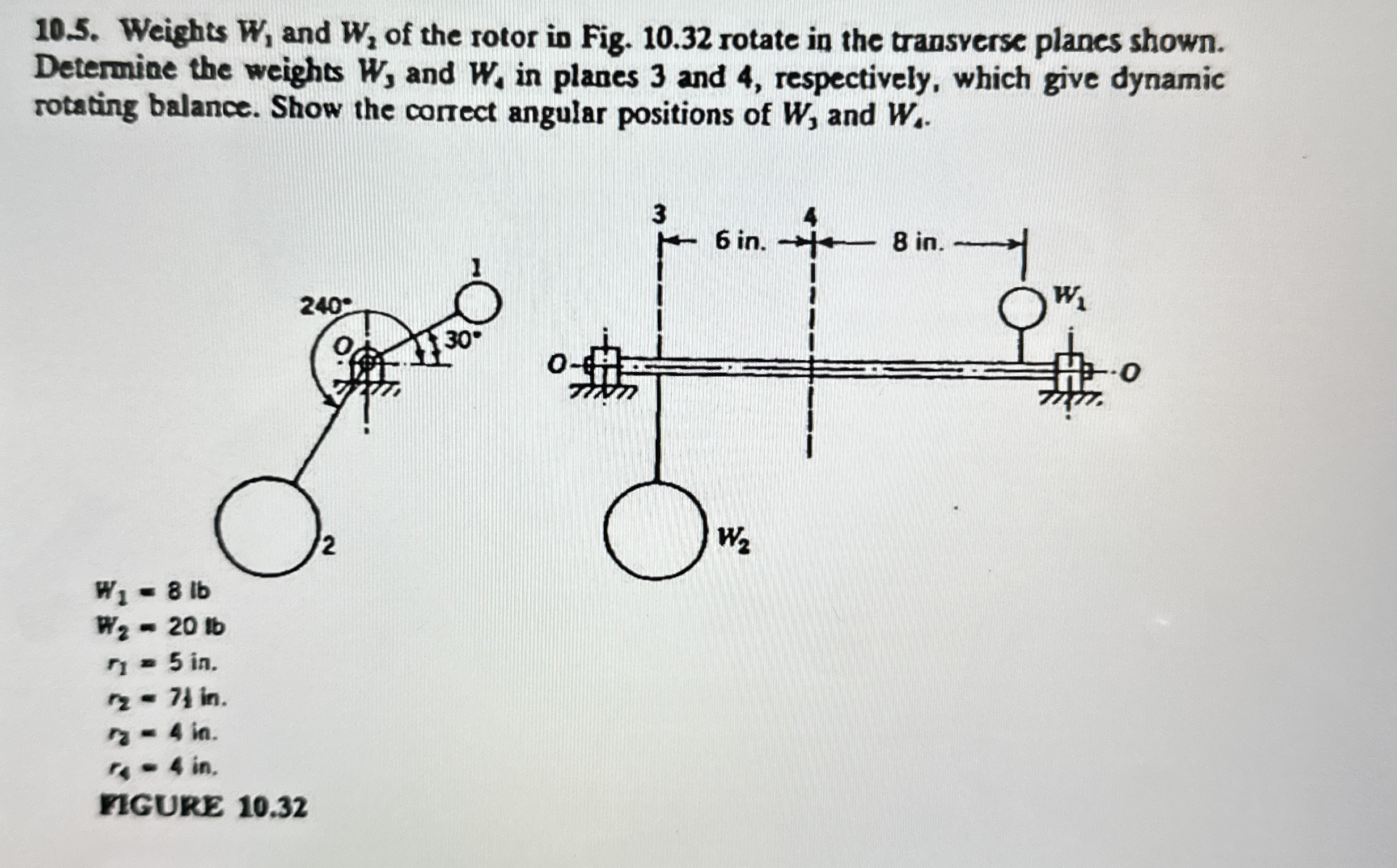 1 0 . 5 . Weights W 1 and W 2 of the rotor in