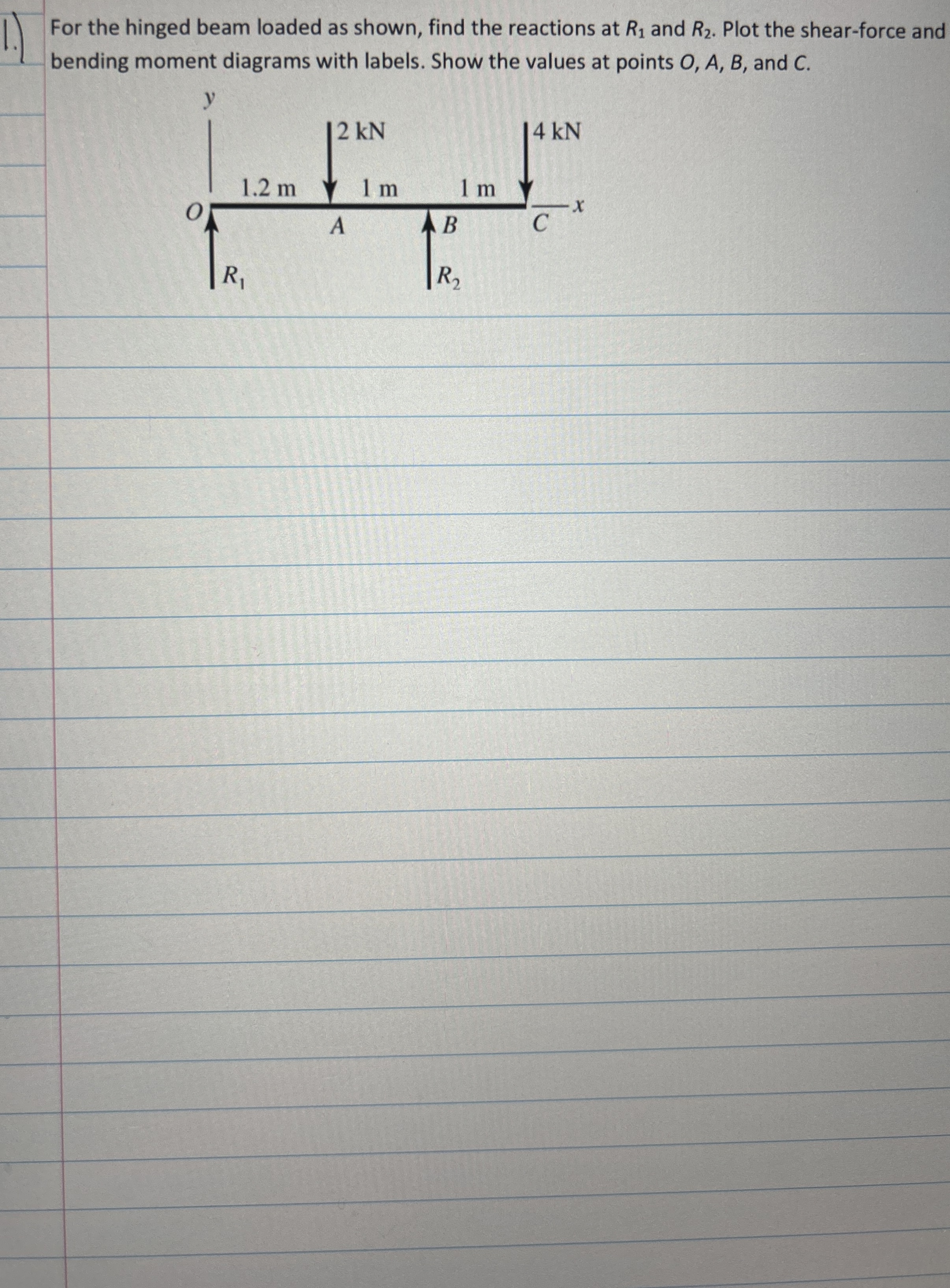 What does this mean 1 . ) For the hinged beam