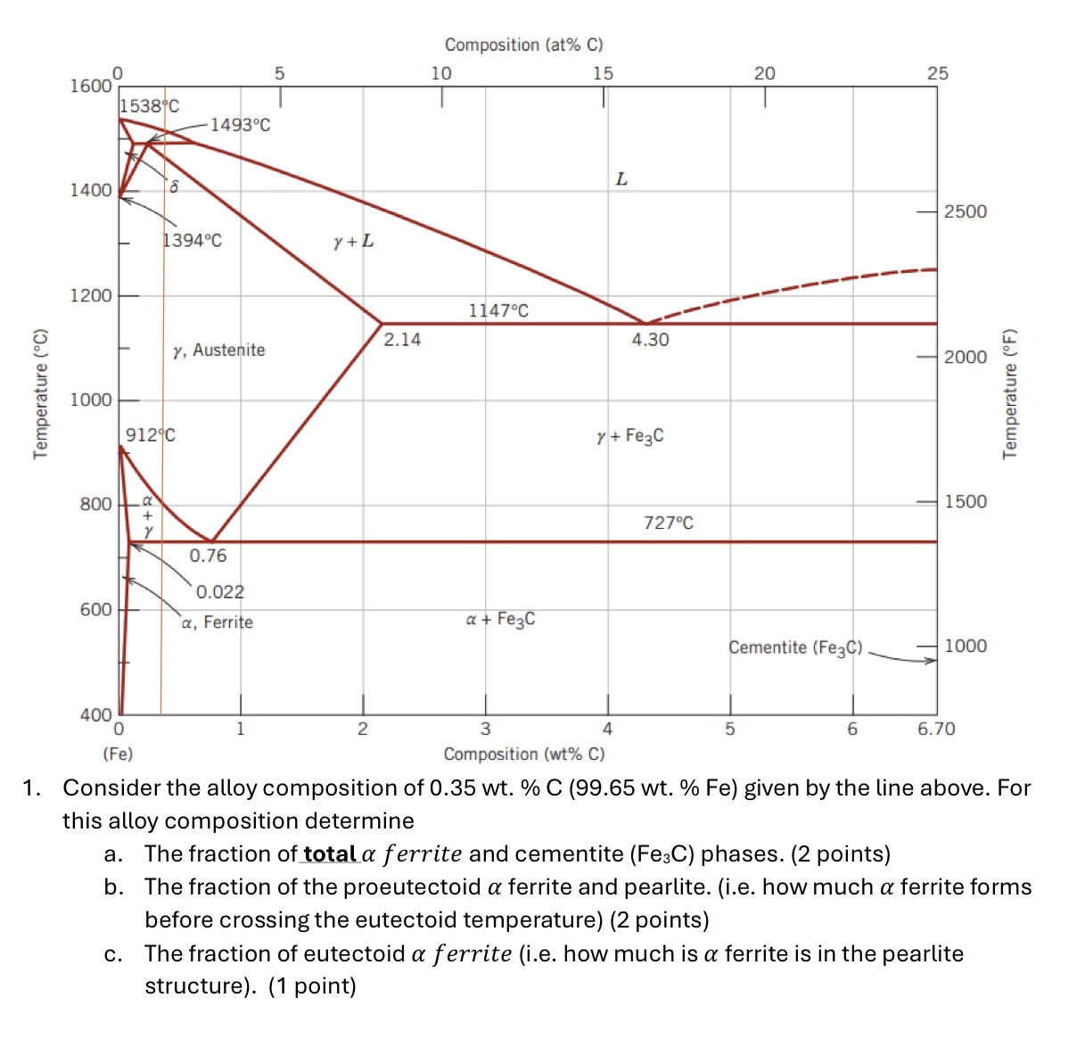 Consider the alloy composition of 0 . 3 5 wt . %