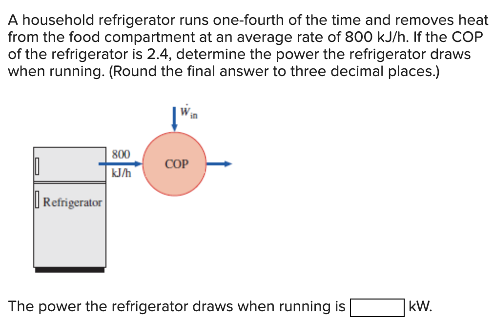 A household refrigerator runs one - fourth of the