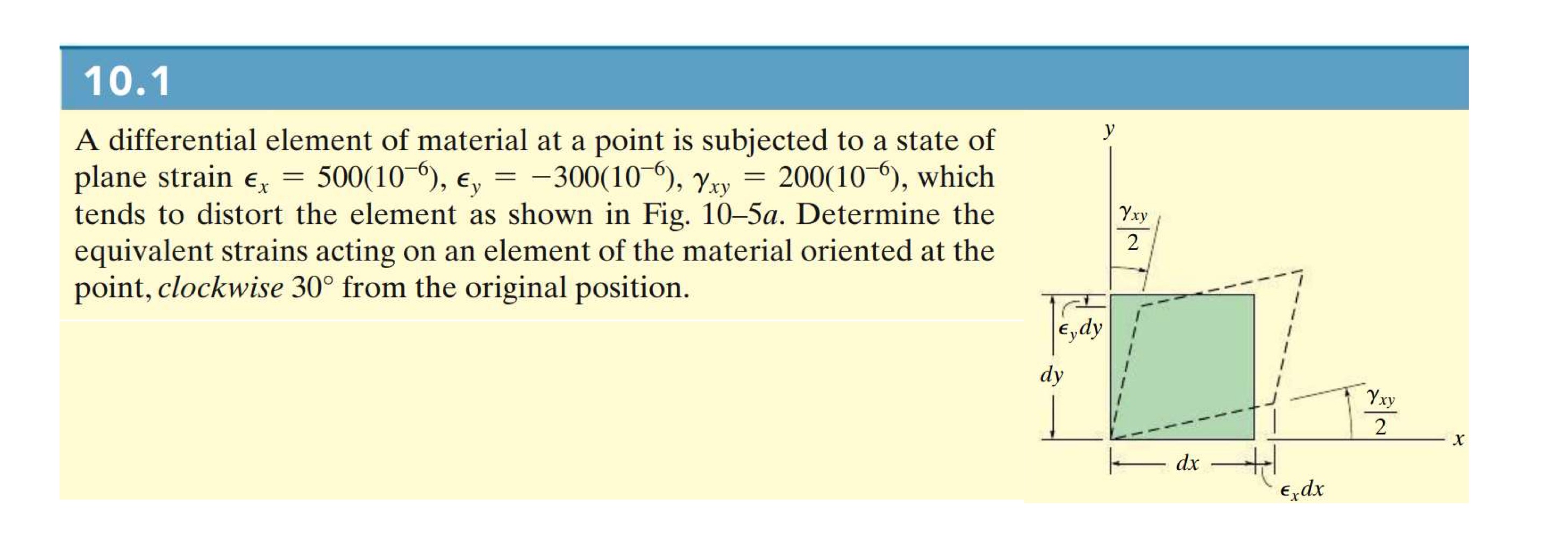 1 0 . 1 A differential element of material at a