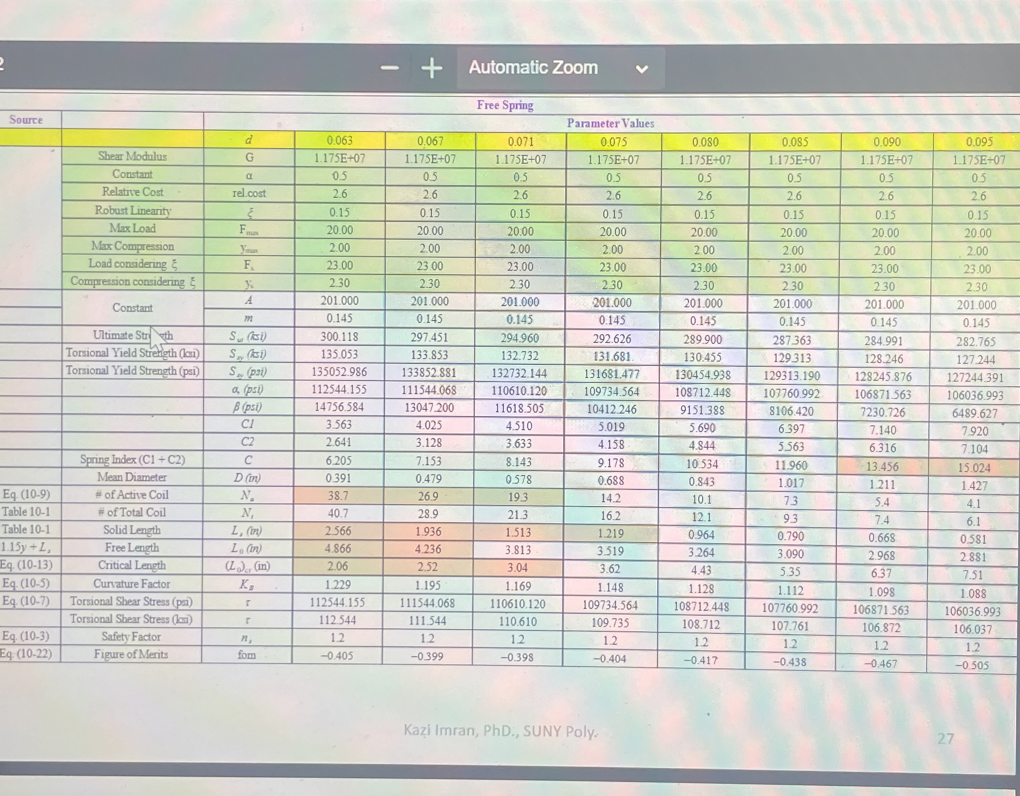 Problem # 2 A static service music wire helical
