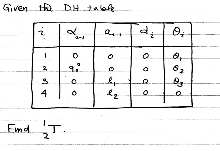 Given the DH table \ table [ [ i , \ alpha _ ( 2