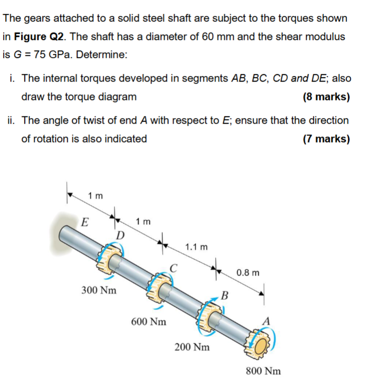 The gears attached to a solid steel shaft are
