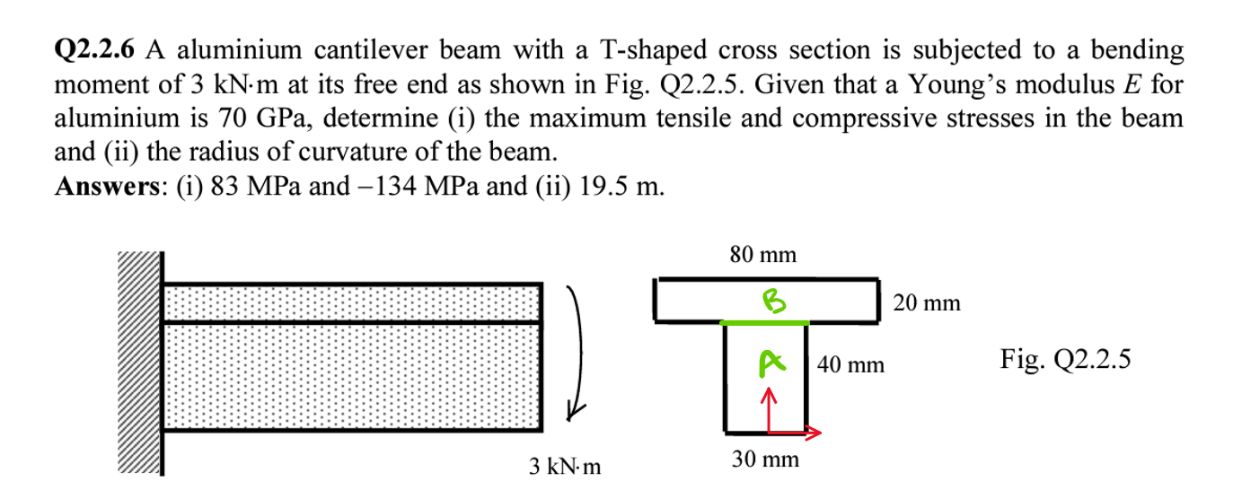 Q 2 . 2 . 6 A aluminium cantilever beam with a T