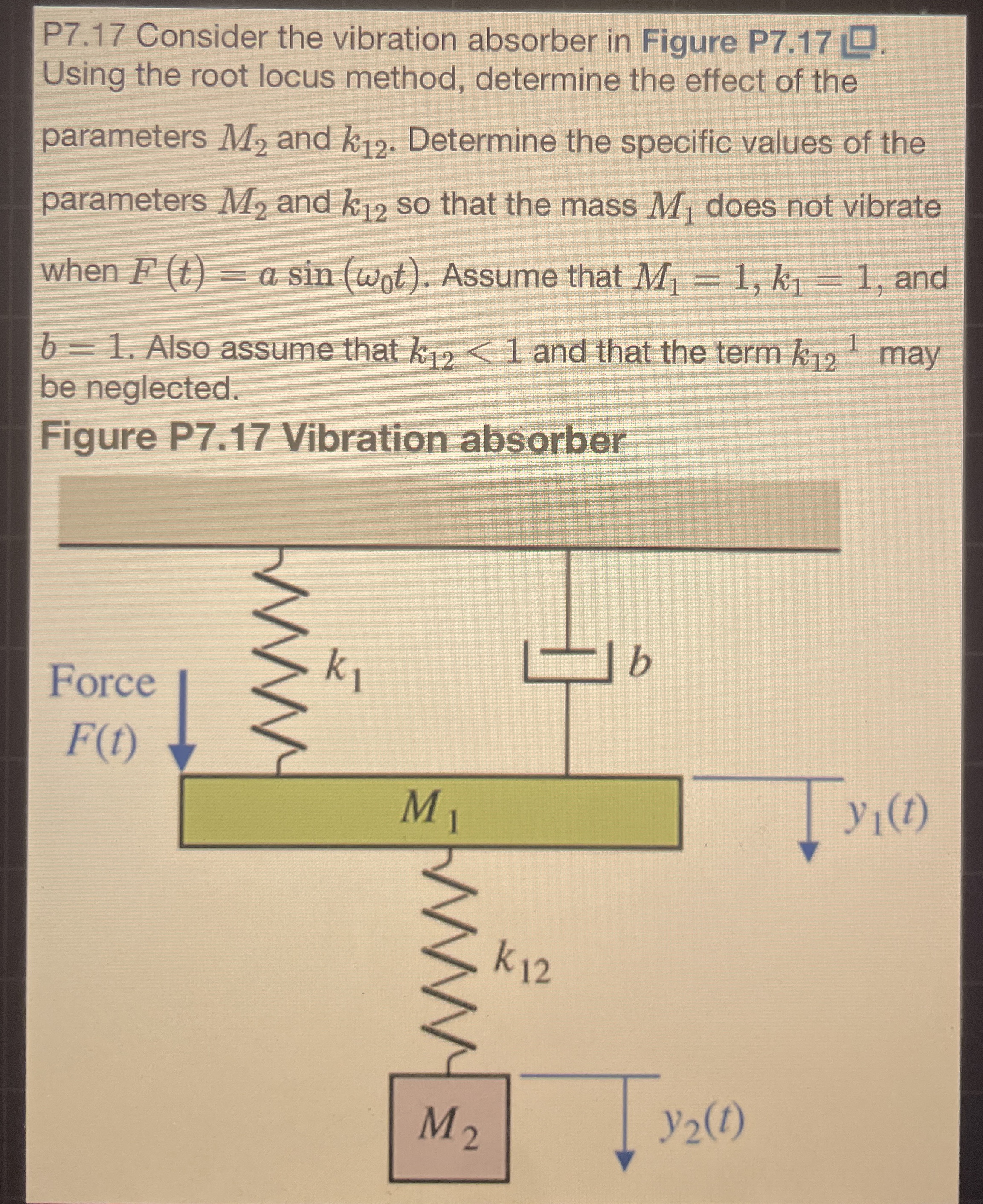P 7 . 1 7 Consider the vibration absorber in