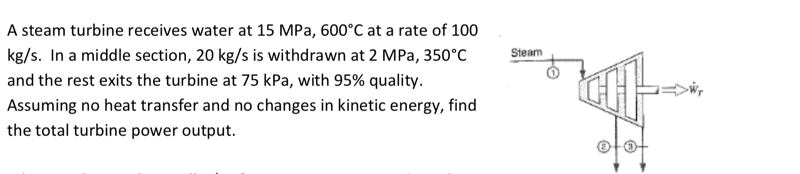 A steam turbine receives water at 1 5 MPa, 6 0 0