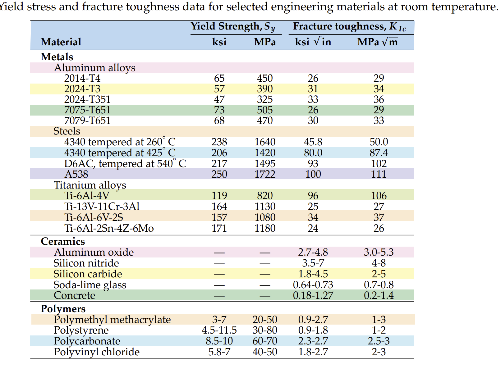 If a large plate has a center crack, how large