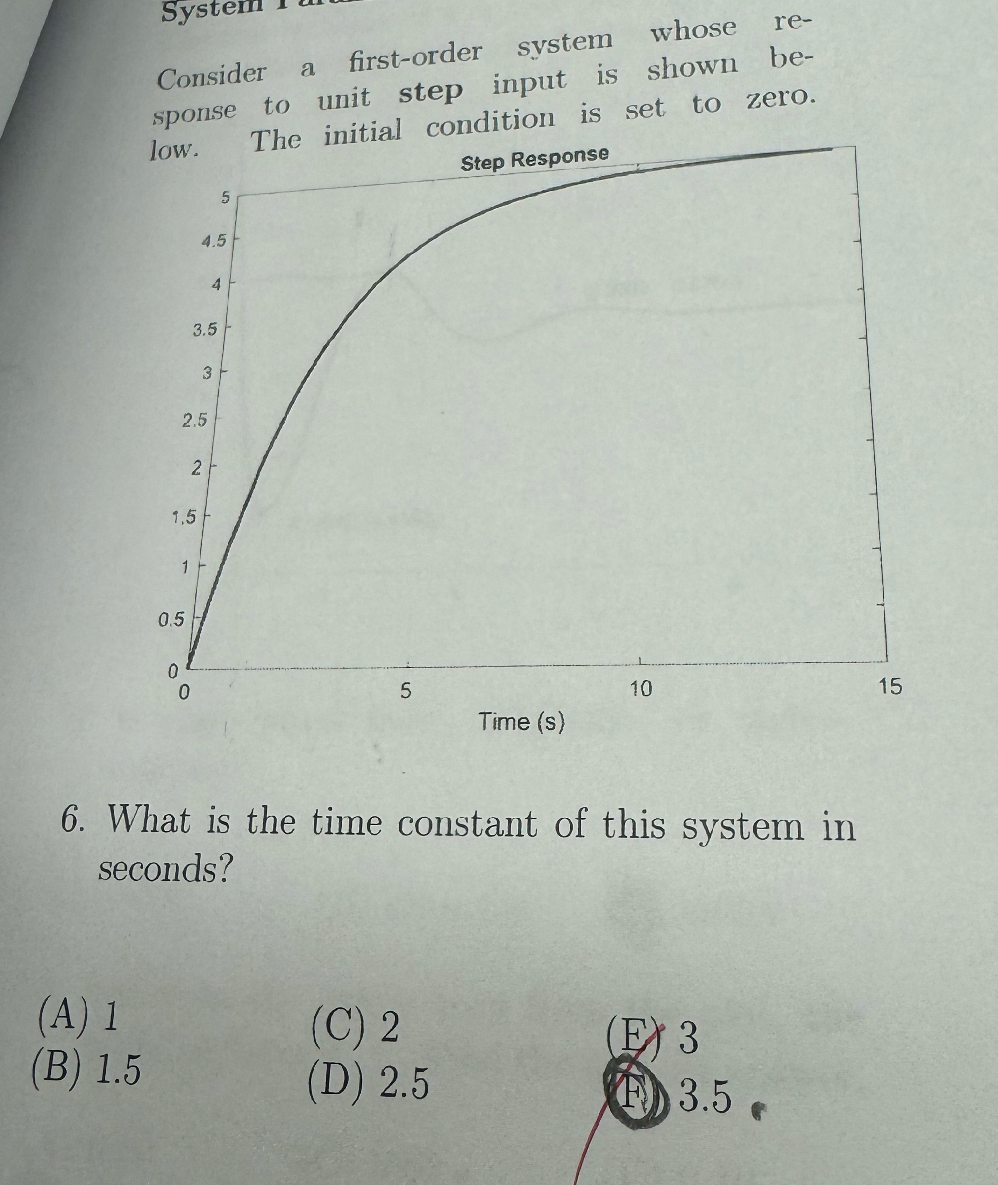 Consider a first - order system whose response to