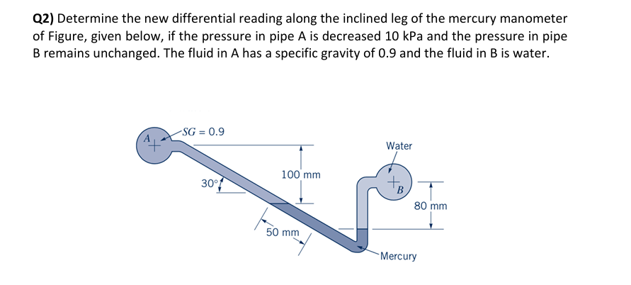Q 2 ) Determine the new differential reading