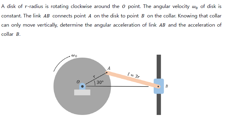 A disk of \ ( r \ ) - radius is rotating