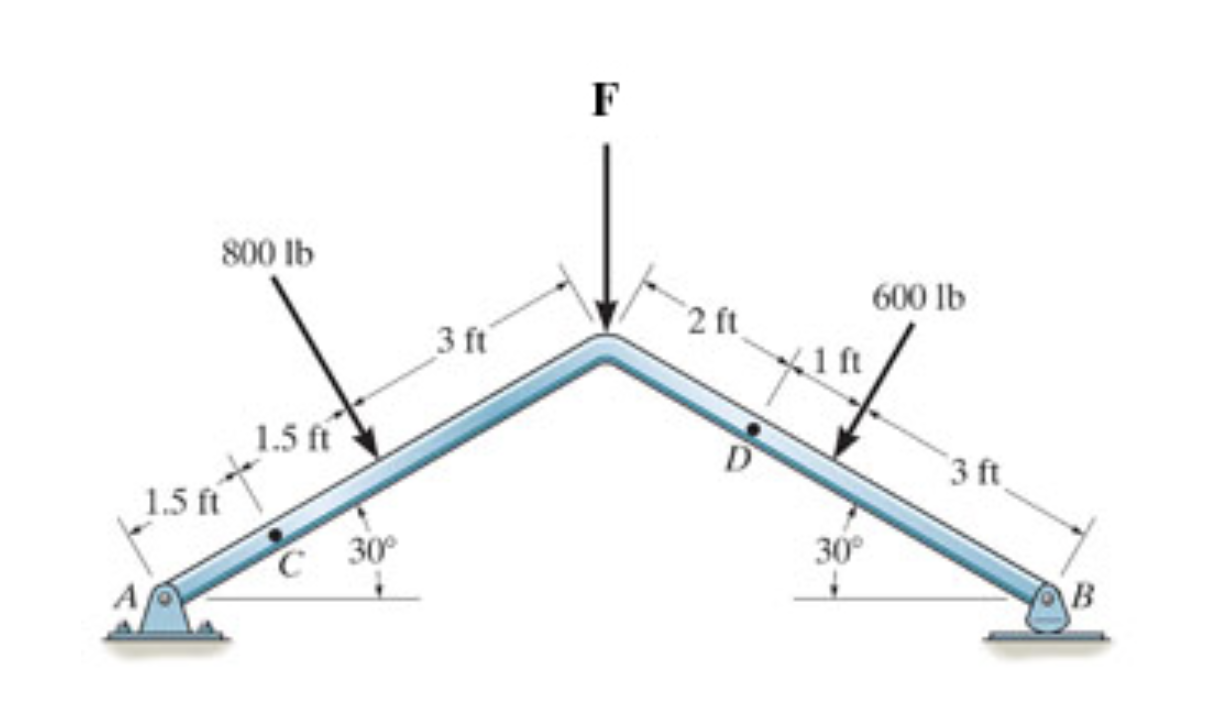 In ( Figure 1 ) , F = 5 9 0 lb . Follow the sign