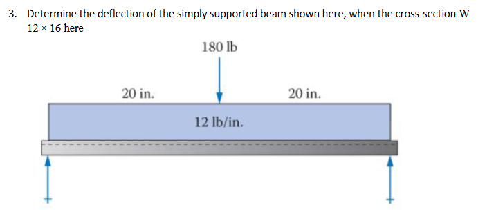 Determine the deflection of the simply supported
