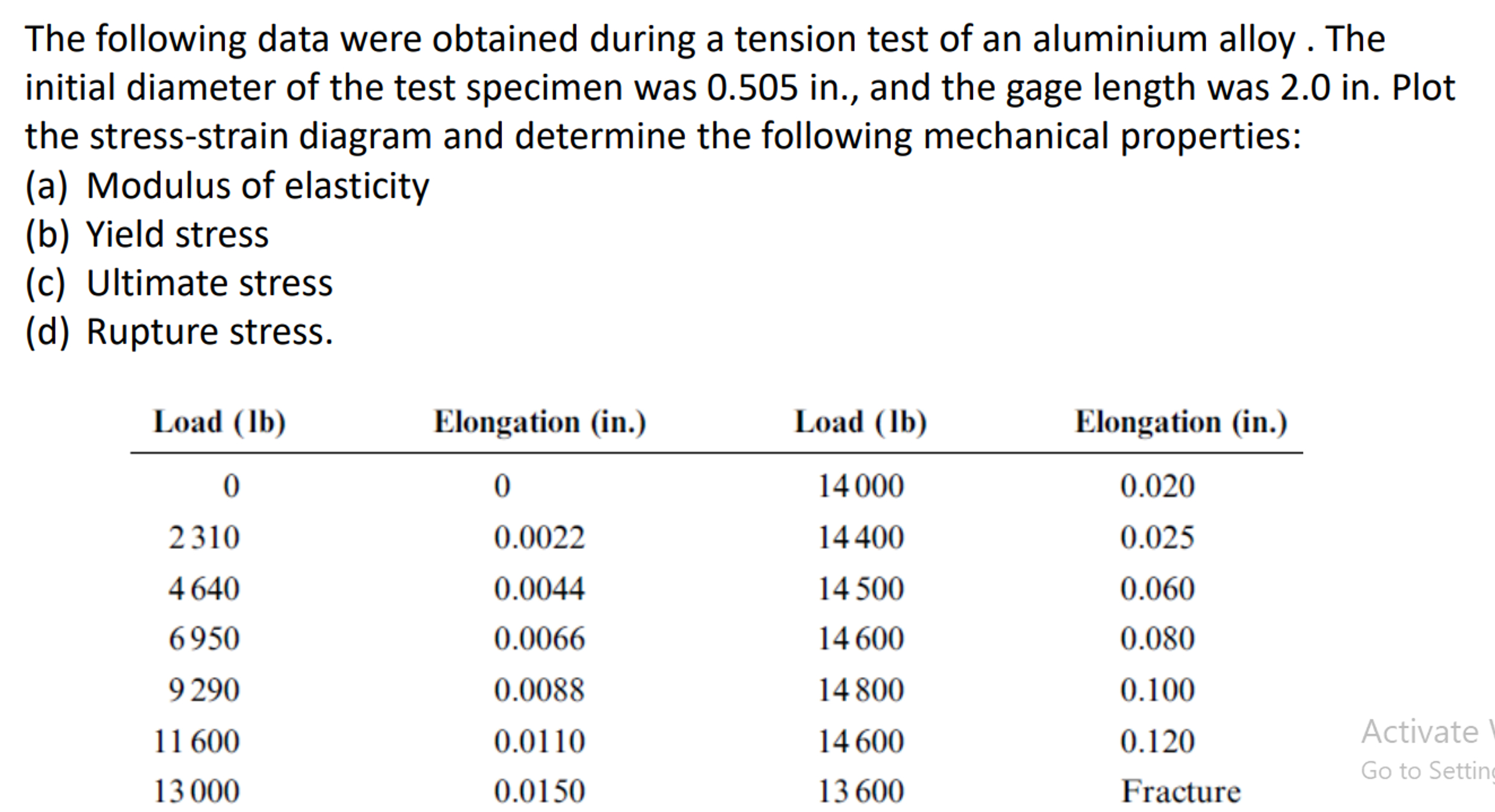 The following data were obtained during a tension
