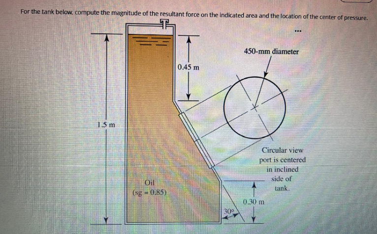 For the tank below, compute the magnitude of the