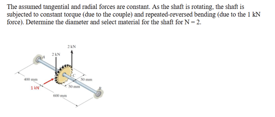 The assumed tangential and radial forces are