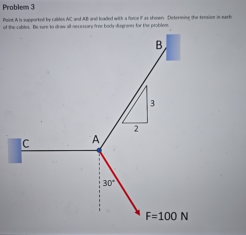 Problem 3 Point A is supported by cables A C and
