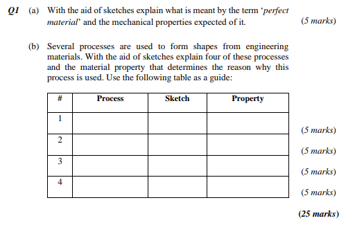 Q 1 ( a ) With the aid of sketches explain what