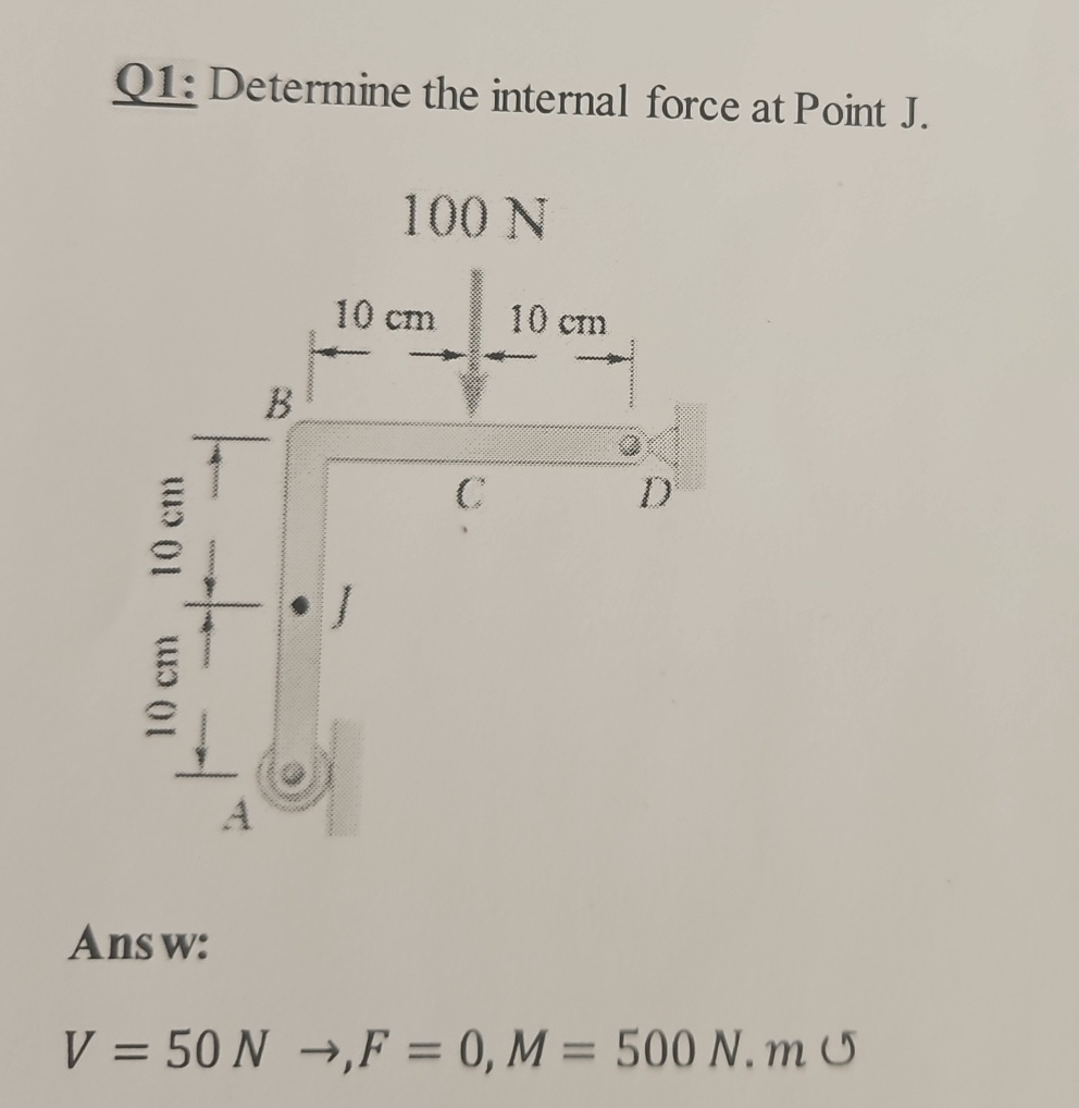 Q 1 : Determine the internal force at Point J .