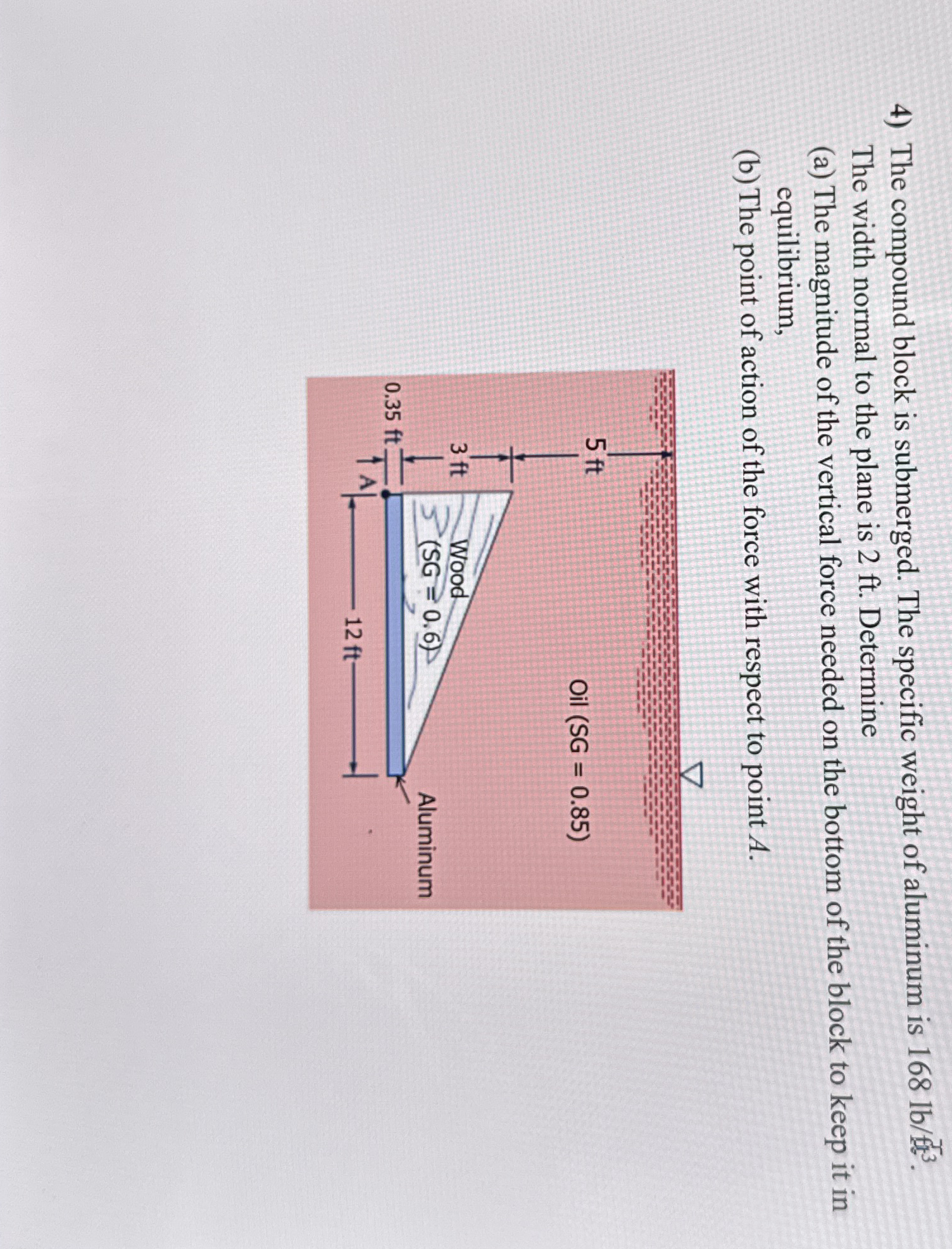 The compound block is submerged. The specific
