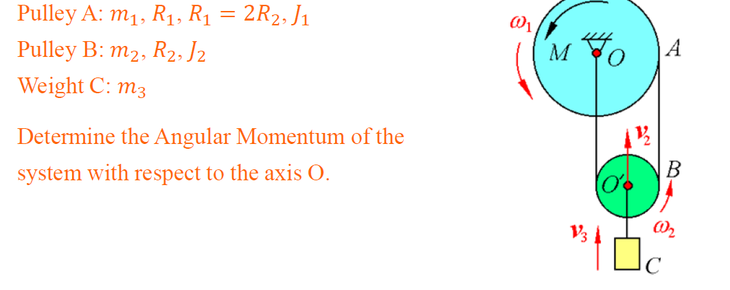 Pulley A: m _ ( 1 ) , R _ ( 1 ) , R _ ( 1 ) = 2 R