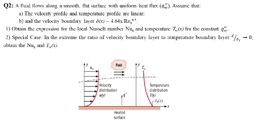 Q 2 : A fluid flows along a smooth, flat surface