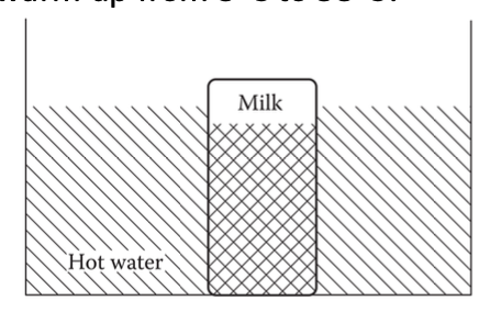 Figure 3 shows a thin - walled glass of milk,