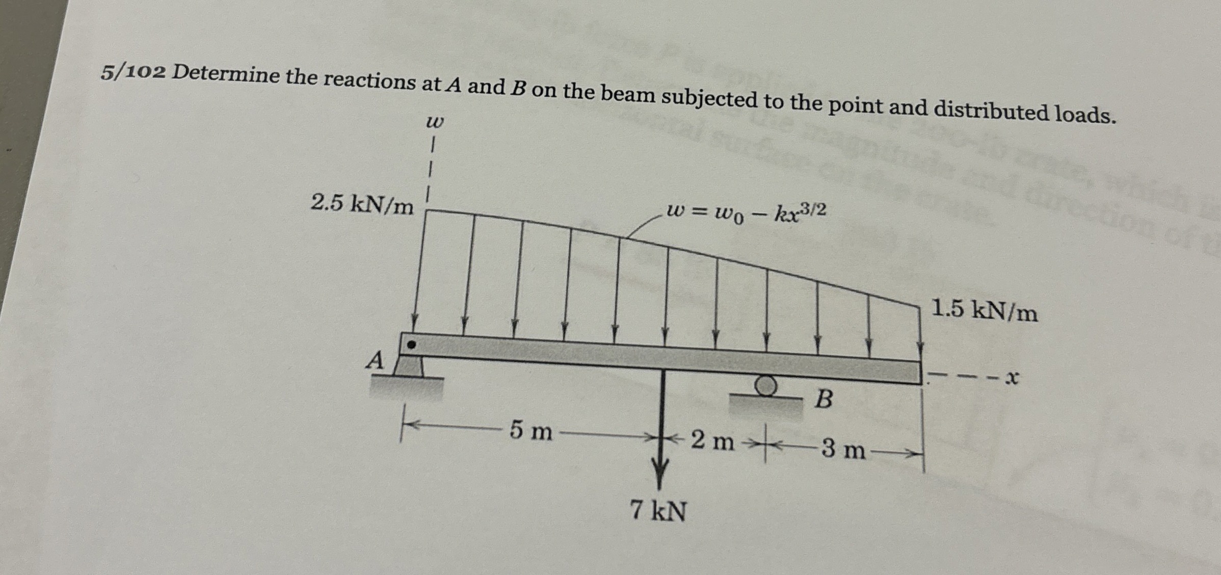5 / 1 0 2 Determine the reactions at A and B on