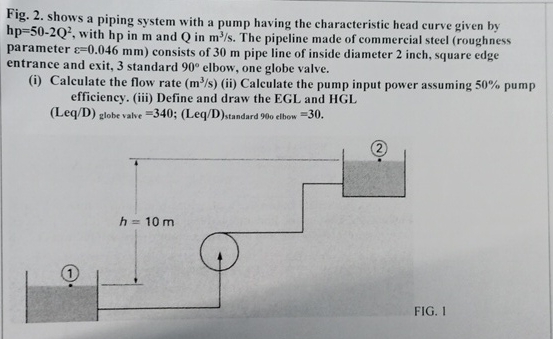 Fig. 2 . shows a piping system with a pump having