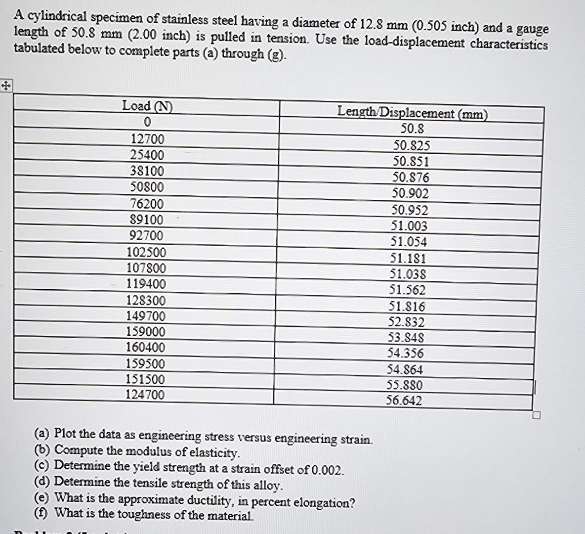 A cylindrical specimen of stainless steel having