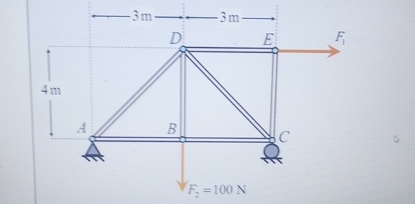 Consider the truss below. The entire structure is