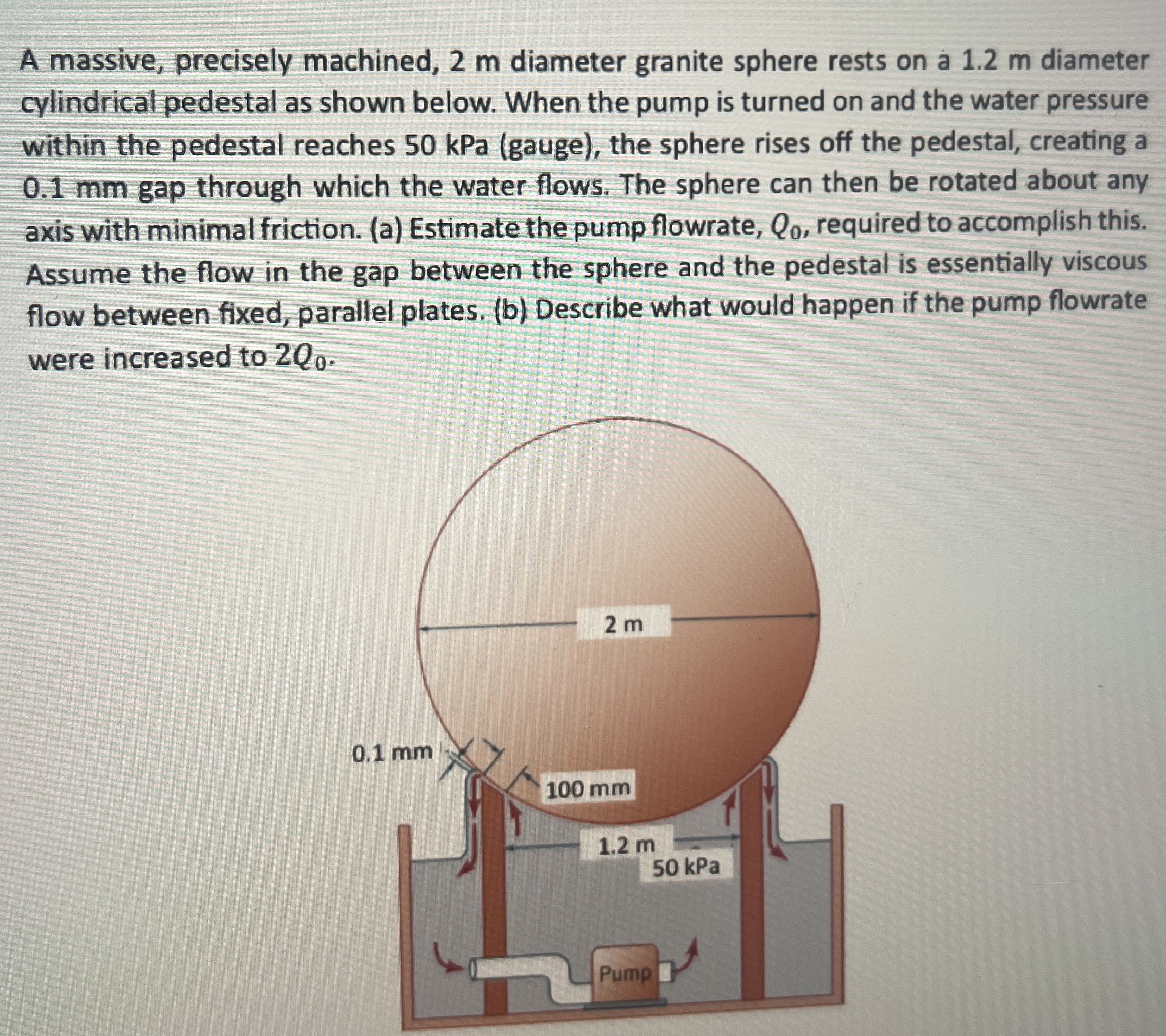 A massive, precisely machined, 2 m diameter