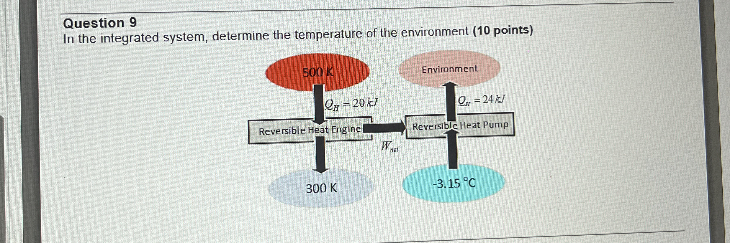 Question 9 In the integrated system, determine