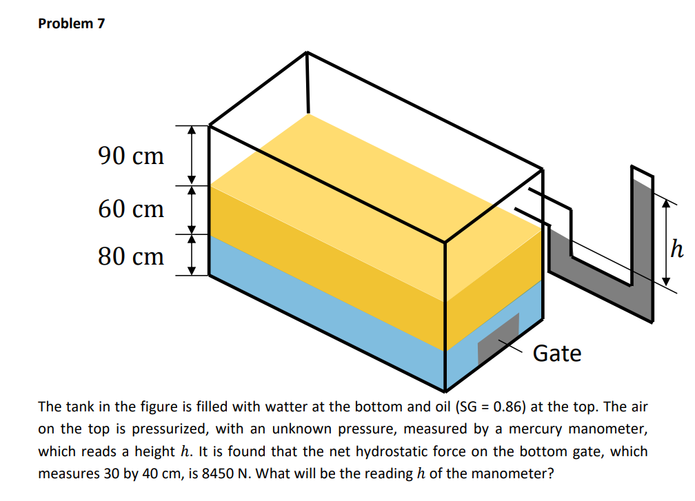 Problem 7 The tank in the figure is filled with