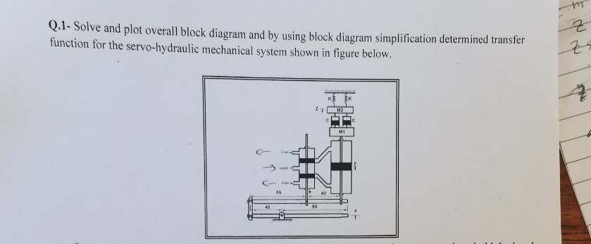 Q . 1 - Solve and plot overall block diagram and