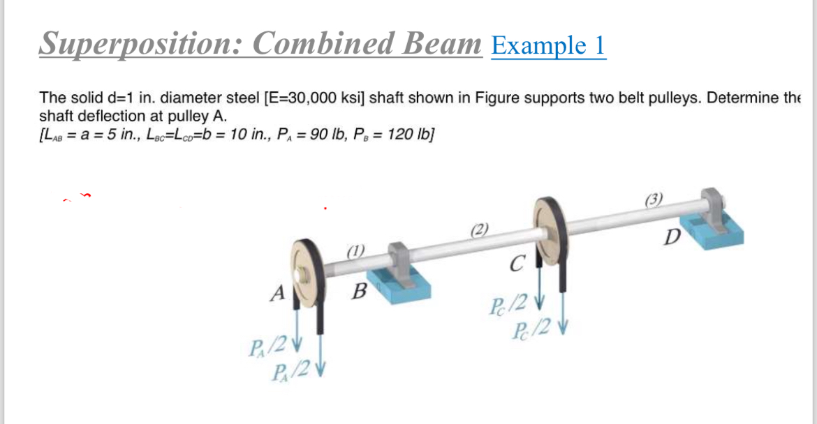 Superposition: Combined Beam Example 1 The solid