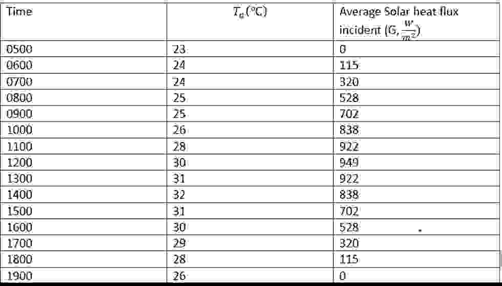 4 - 3 0 ) Consider a flat - plate collector with