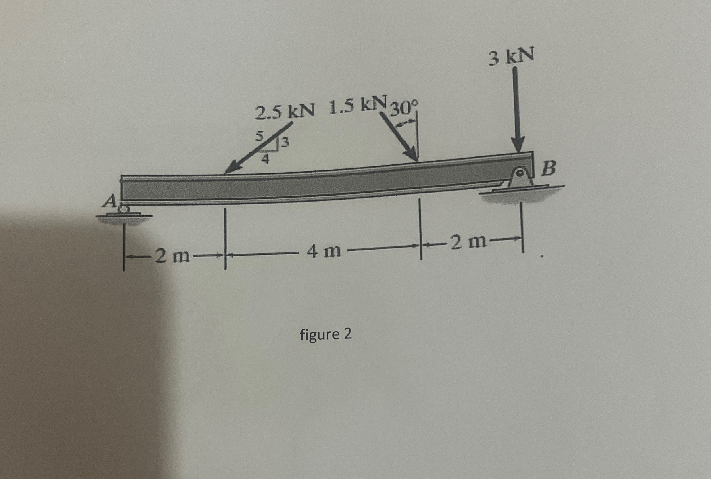 Replace the force system acting on the beam shown