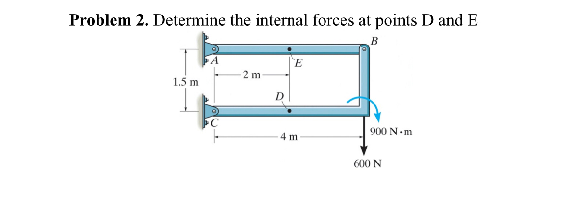 Problem 2 . Determine the internal forces at