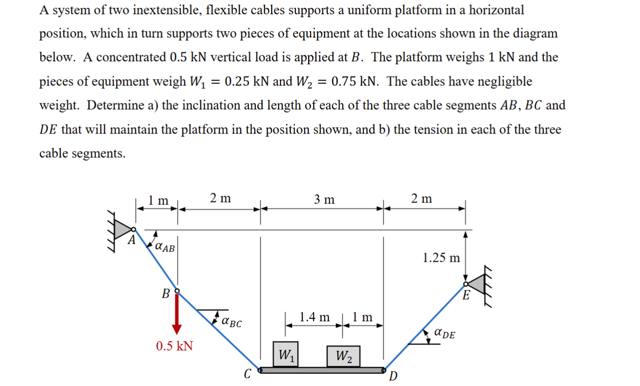 A system of two inextensible, flexible cables