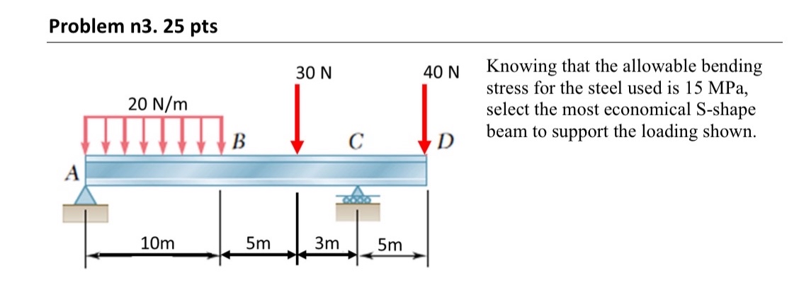Problem n 3 . 2 5 pts Knowing that the allowable