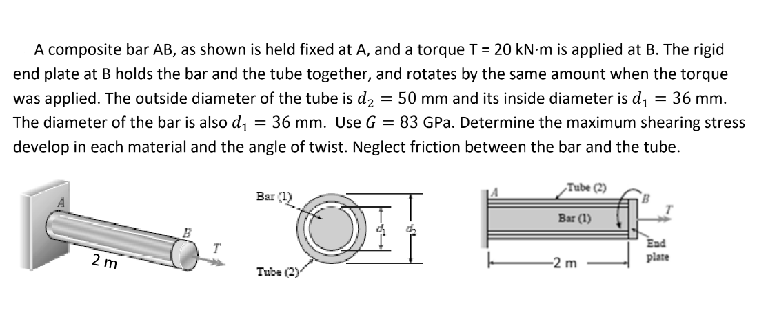 A composite bar A B , as shown is held fixed at A
