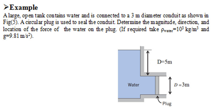 Example A large, open tank contains water and is