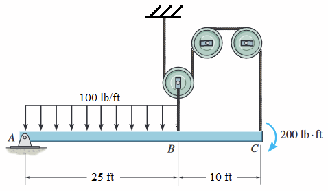 Obten los diagramas de fuerza cortante y momento