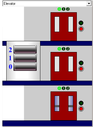 I 0 . 0 Call - button on the 0 . floor I 0 . 1