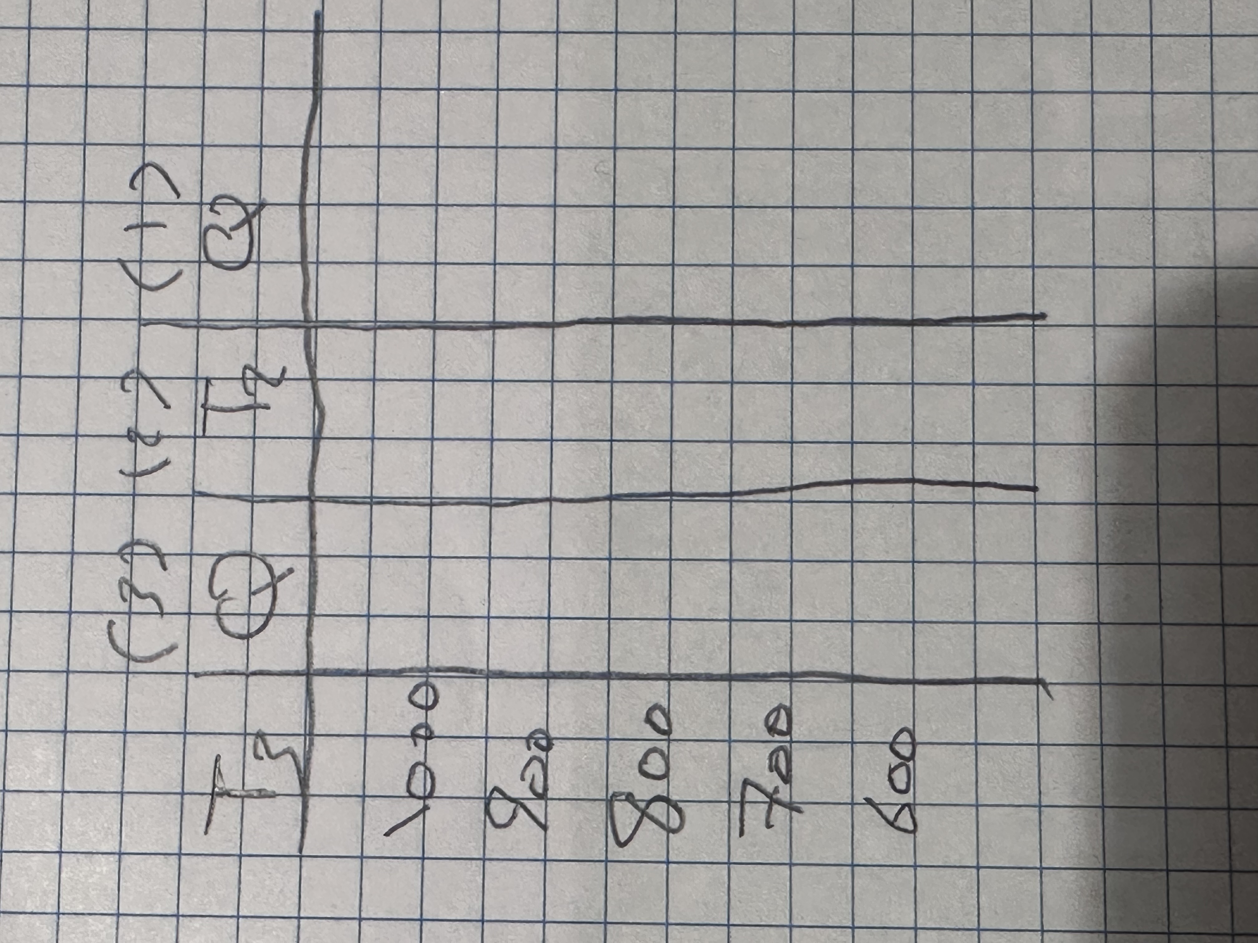 The walls of a furnace are built of a 2 0 0 mm